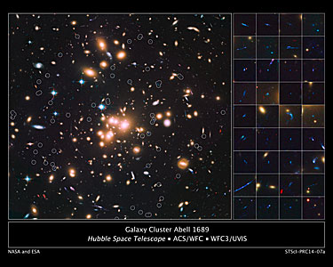 Galaxy cluster Abell 1689 and distant galaxies