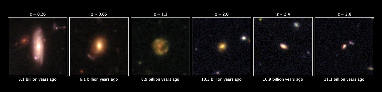 The growth of Milky Way-like galaxies over time