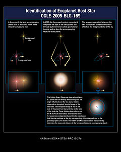 Identifying Planets