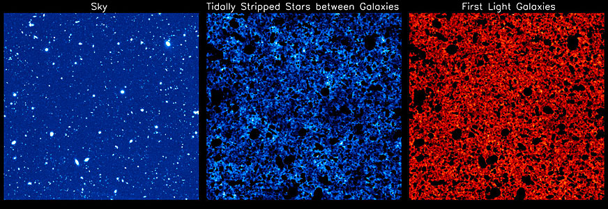 Signatures of the Earliest Galaxies