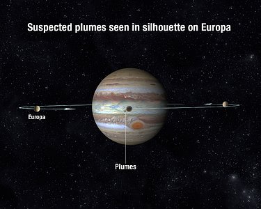 Europa transiting geometry