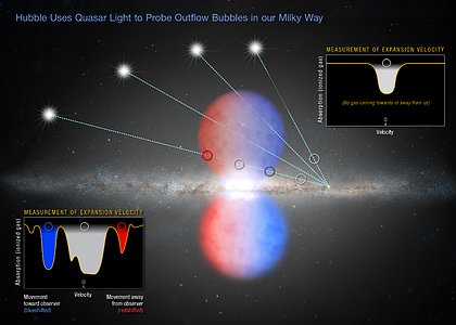Quasar’s light yields clues to outflow