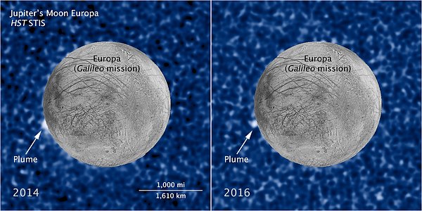 Hubble sees recurring plume erupting from Europa (annotated)