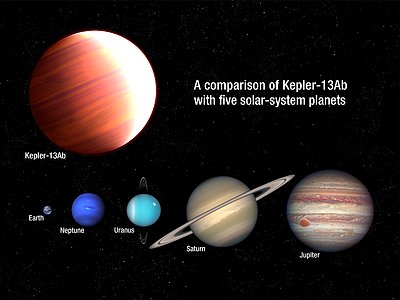 Comparison of Kepler-13Ab with five planets from our Solar System