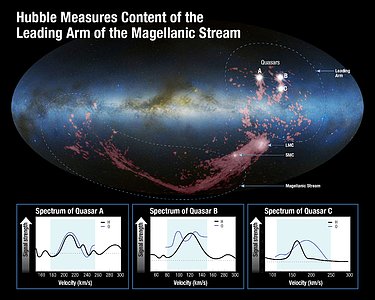 Hubble measures content of the leading arm of the Magellanic Stream