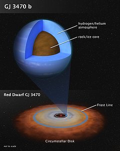 Structure of Exoplanet GJ 3470 b