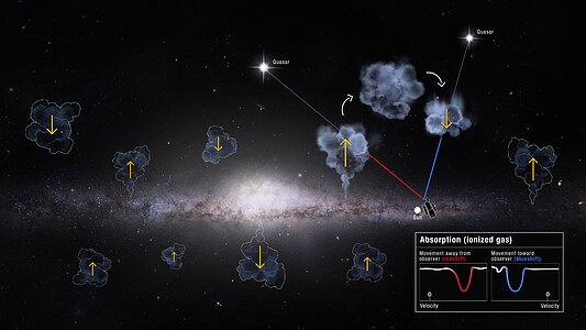 Artist's impression of Milky Way inflows and outflows