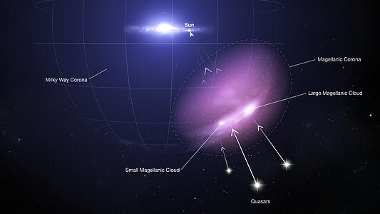Hubble Detects Protective Shield Defending a Pair of Dwarf Galaxies
