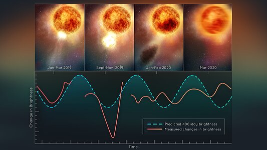 Hubble Sees Red Supergiant Star Betelgeuse Slowly Recovering After Blowing Its Top