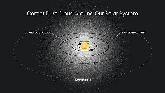 Hubble Detects Ghostly Glow Surrounding Our Solar System