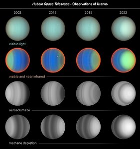 20 years of Uranus observations