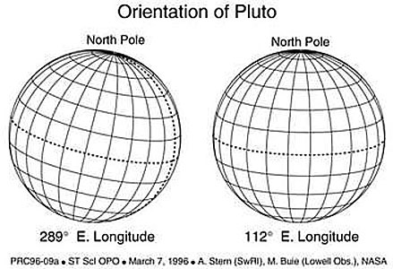 Orientation of Pluto