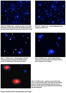 History of star formation