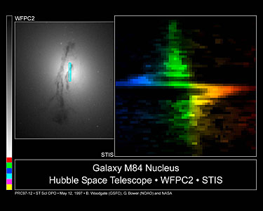 Galaxy M84 nucleus