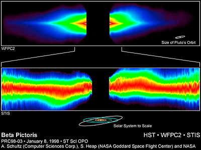 Circumstellar Disk Around Beta Pictoris