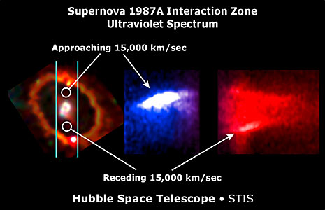 STIS spectrum showing Interaction regions