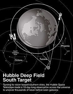 Hubble deep field south target