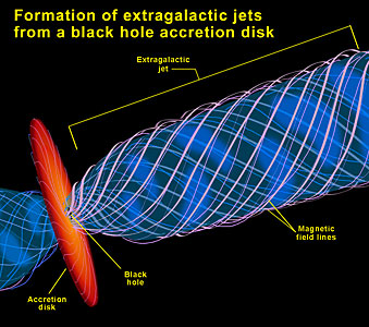 Formation of extragalactic jets from a black hole accretion disk