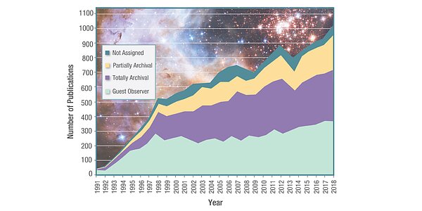 Hubble Publications