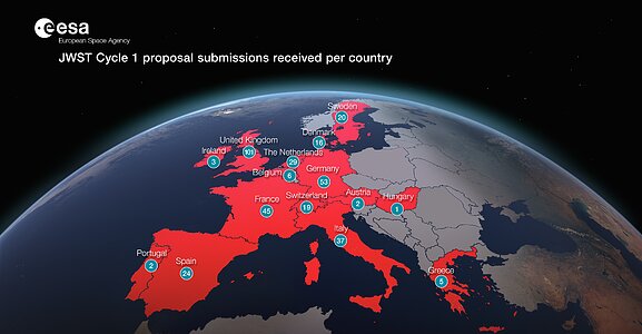 JWST Cycle 1 Proposal Submissions Received by Country