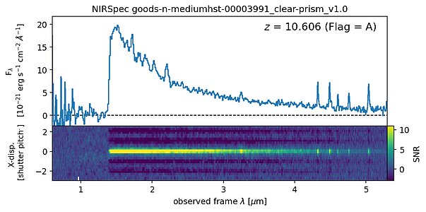 Preview image from MAST of one of the NIRSpec/MSA spectra of GN-z11