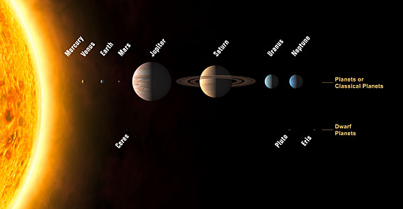 The Solar System