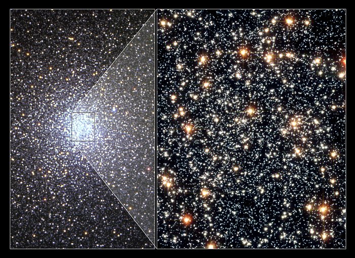 Stellar sorting in globular cluster 47 Tucanae