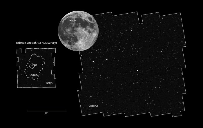 COSMOS field compared to other Hubble surveys