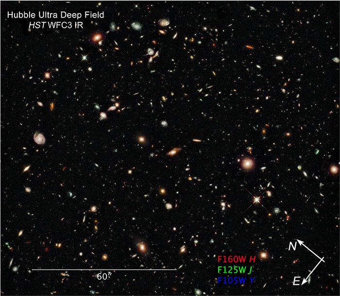 Compass and scale image of Hubble Ultra Deep Field Infrared