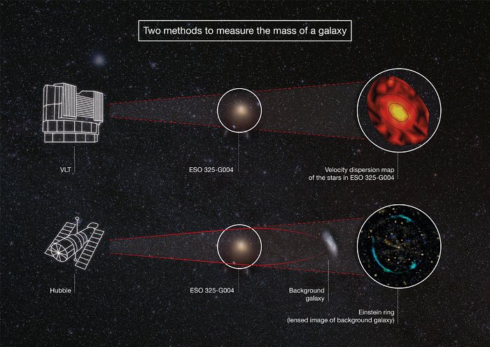 Two methods of measuring the mass of a galaxy