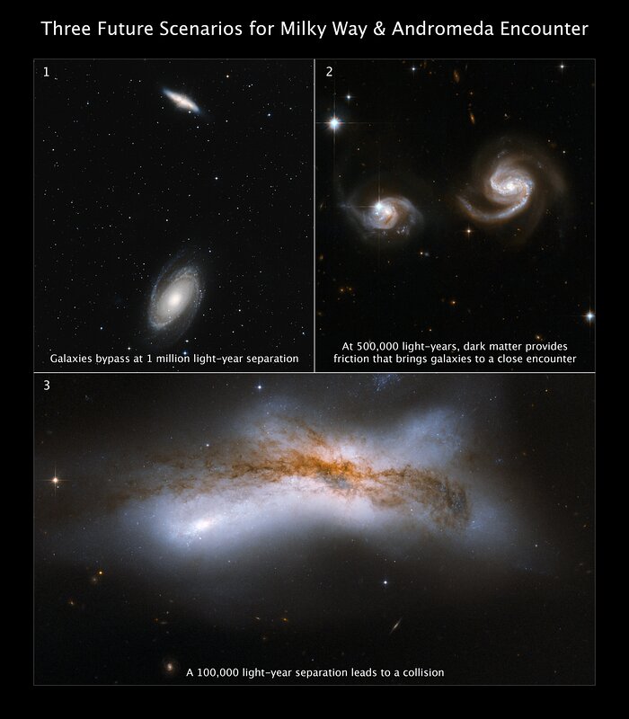 Milky Way and Andromeda encounters