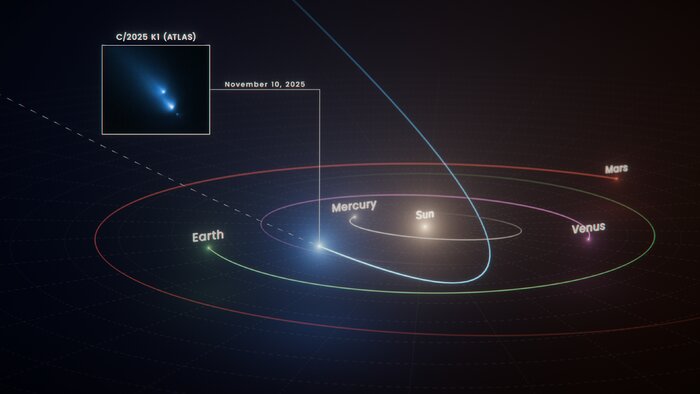 Illustration: Path of comet C/2025 K1 (ATLAS)