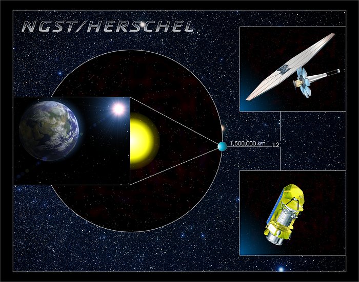 The James Webb Space Telescope and Herschel