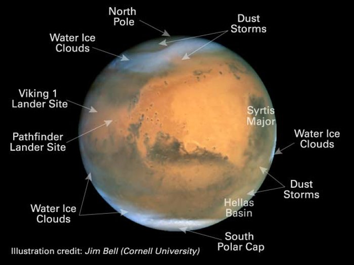 The Martian Yellow Pages