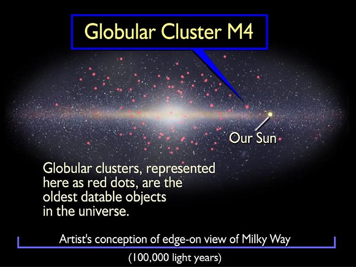 Globular cluster M4 in the Milky Way