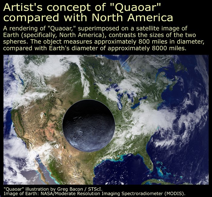 Quaoar's size compared with North America