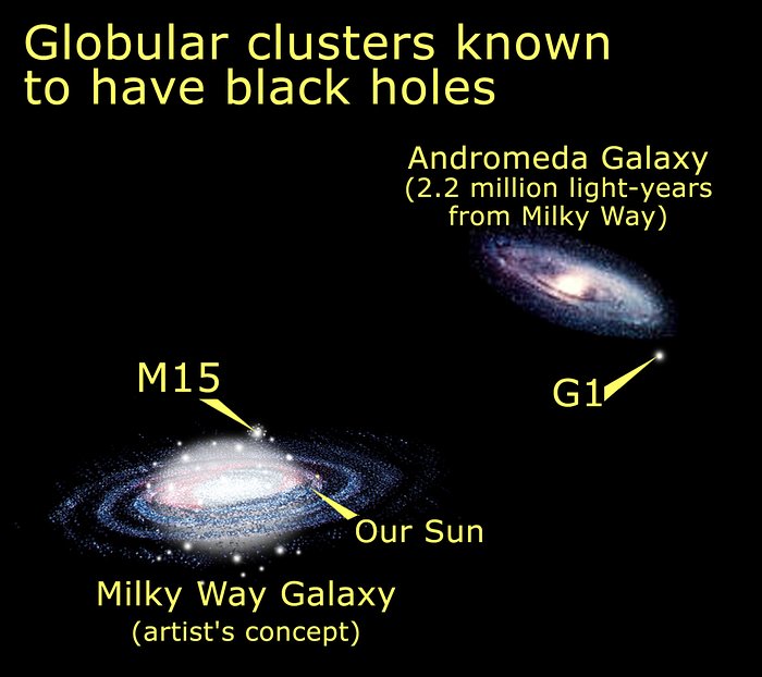 Relative location of M15 and M31 G1