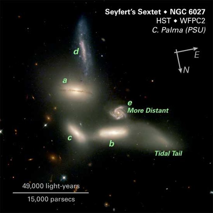 Seyfert's Sextet, Annotated Image