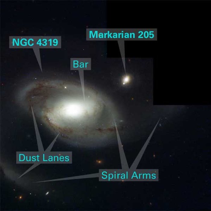 Annotated Image of NGC 4319 and Markarian 205