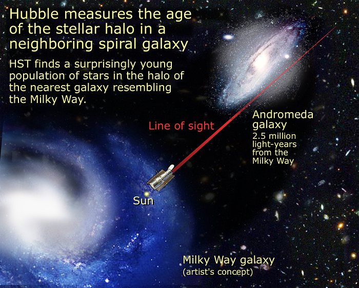 Relative location of M31 and Milky Way