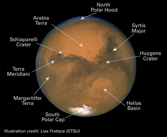 Annotated Mars