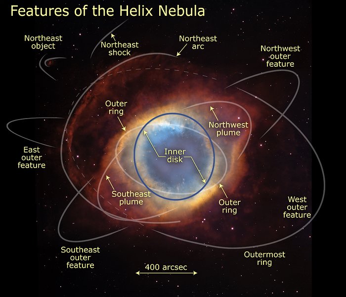 Helix Nebula with annotated features