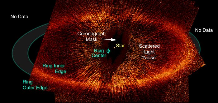 Debris ring around a star: annotated