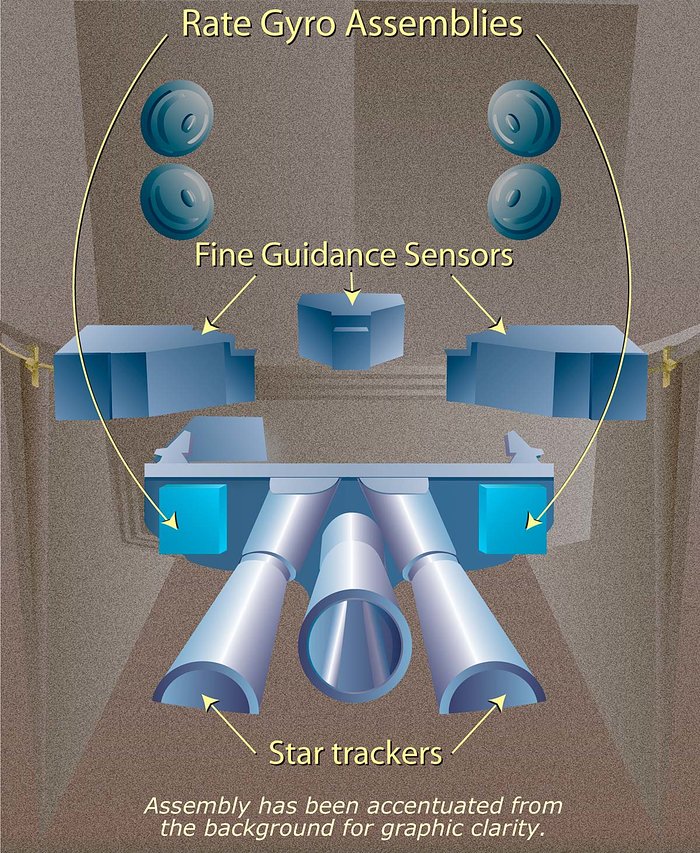 Hubble Space Telescope rate gyro assemblies