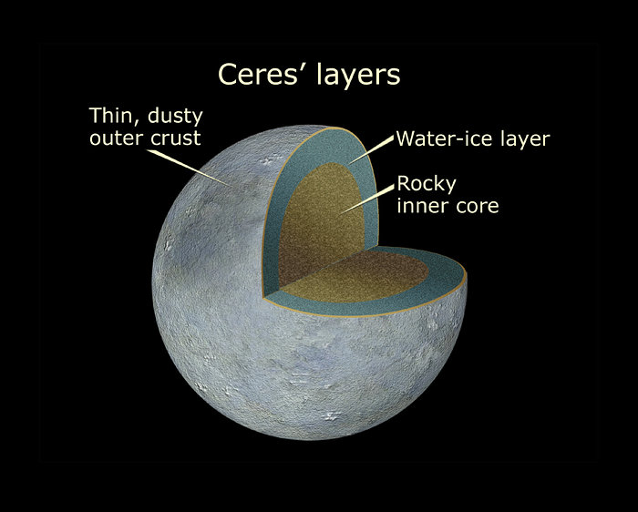 Cutaway View of Ceres