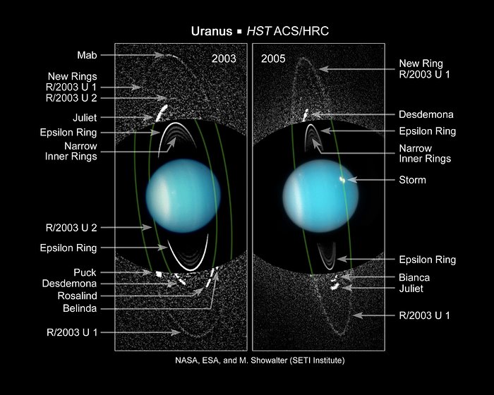 Newly discovered moons and rings of Uranus (annotated)