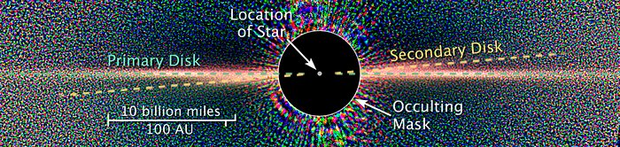 Beta Pictoris - Star with Disk - Annotated