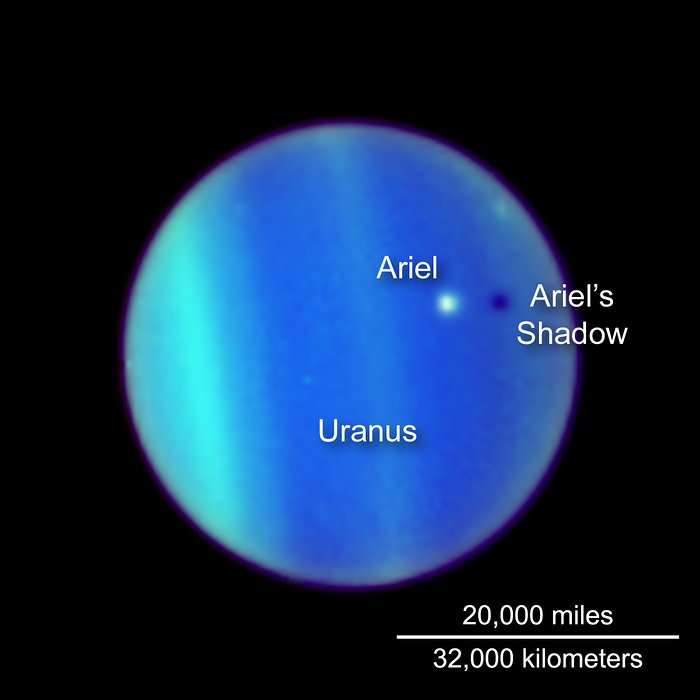 Uranus as Viewed from Earth - 1994, 1997, 2006