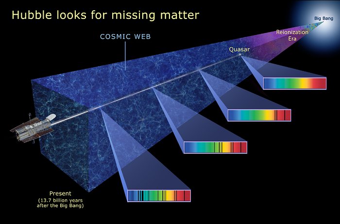 Hubble looks for missing matter