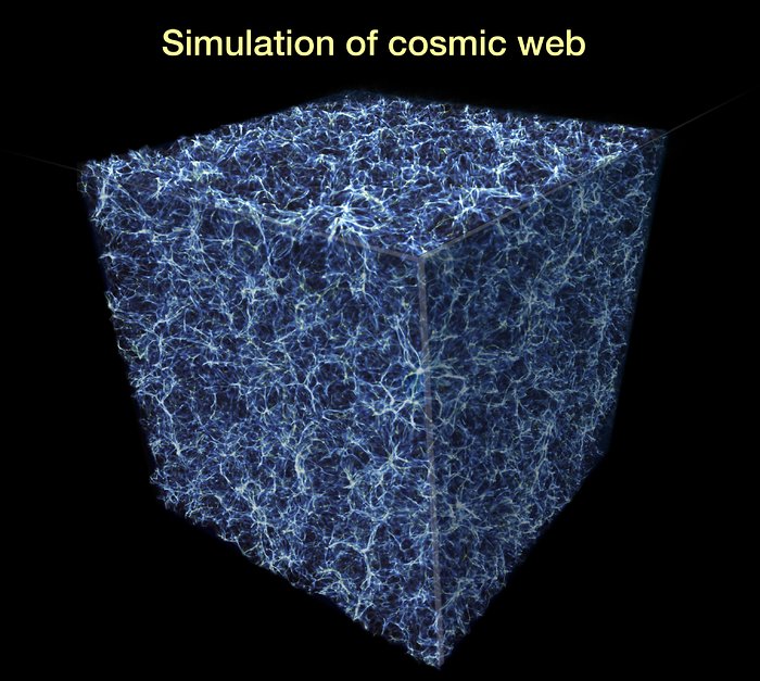 Probing the cosmic web